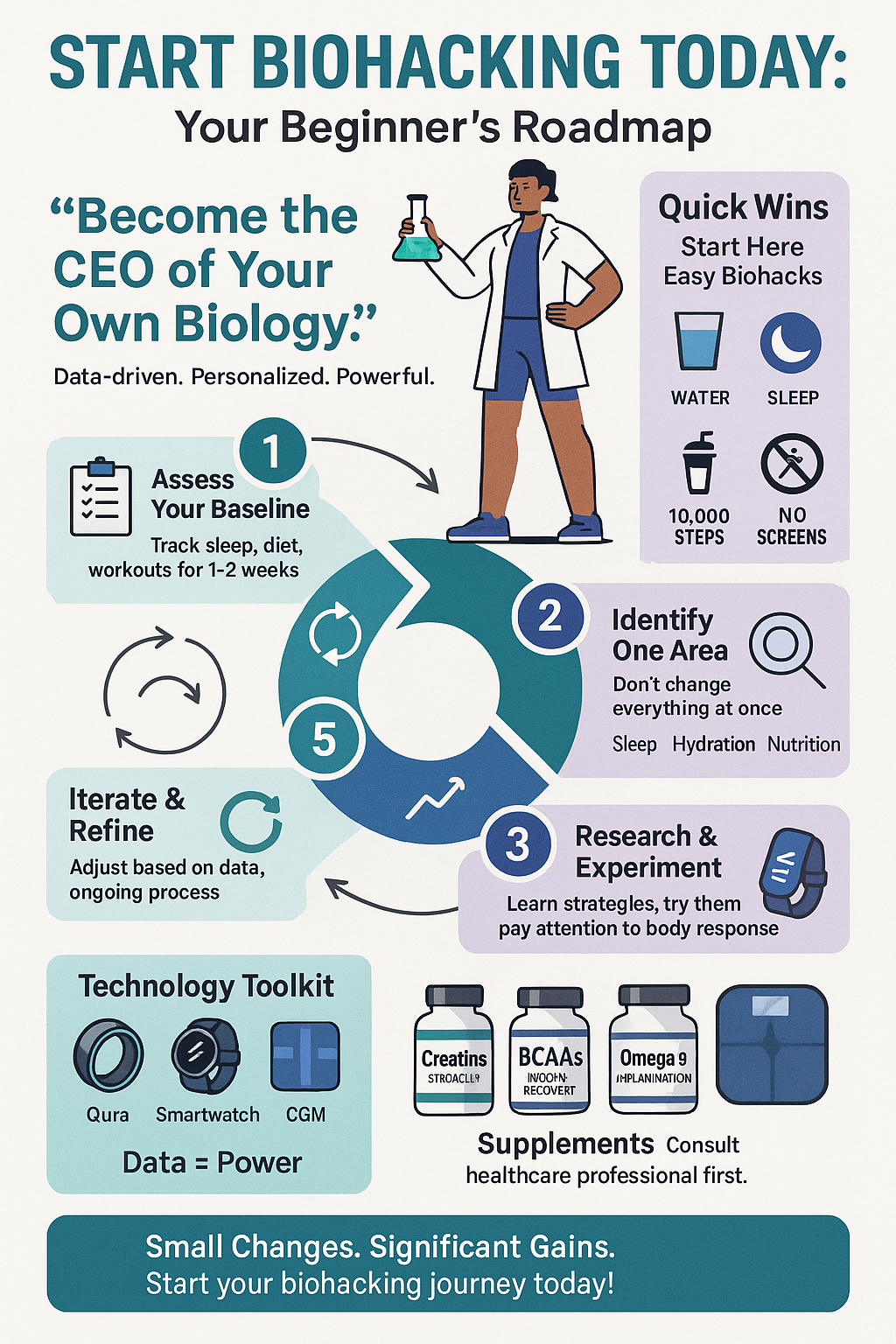 Biohacking Your Fitness: A Beginner’s Guide to Optimizing Performance and Recovery