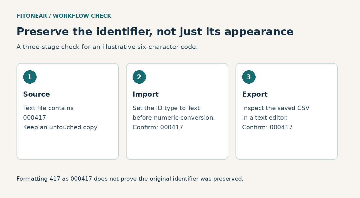 Three checks: source contains 000417; import as Text before conversion; exported text still contains 000417.