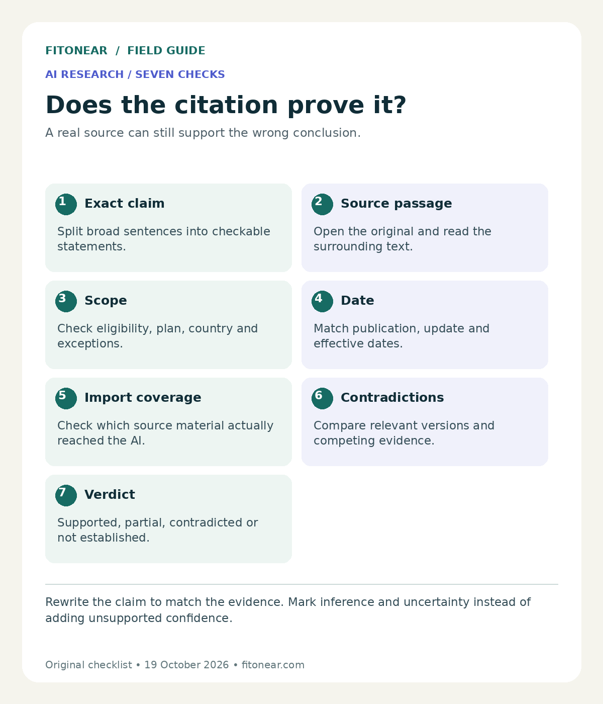 Seven citation checks: exact claim, source passage, scope, date, import coverage, contradictions and verdict.