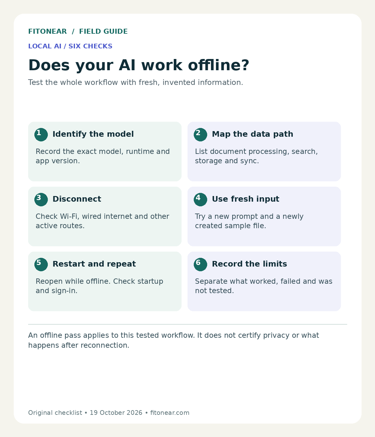 Six checks: identify the model, map the data path, disconnect, try fresh input, restart and record limitations.